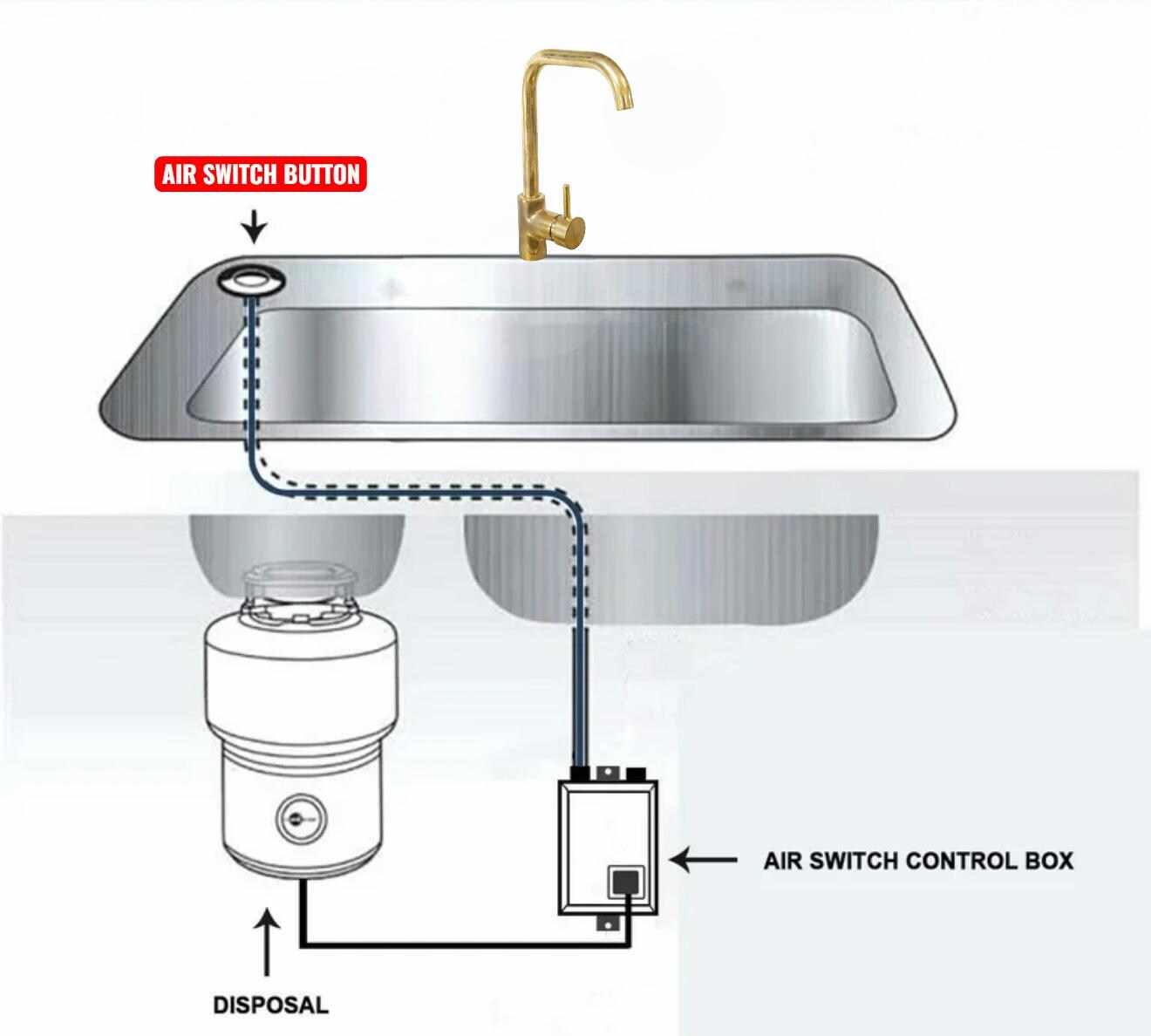 Unlacquered Brass Air Switch Kit for Garbage Disposal, Sink-Top On/Off Button, Single Outlet